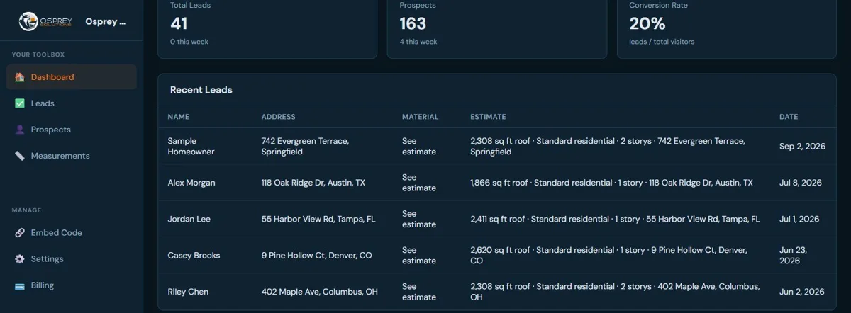 RoofQuote client portal showing total leads, prospects, conversion rate and a recent leads table